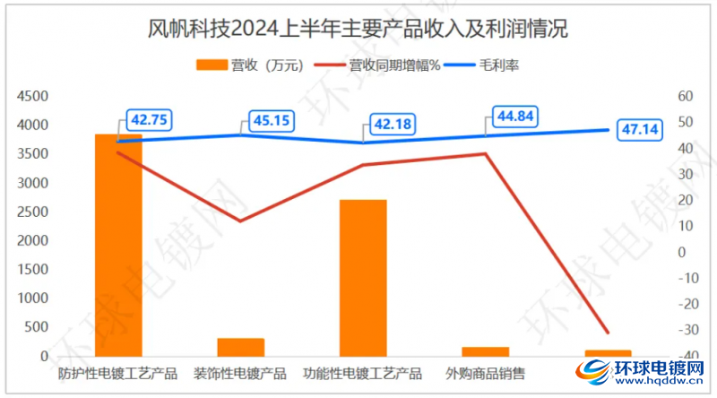 点击打开原图 风帆科技主营产品及利润