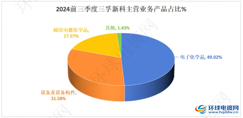 点击打开原图 三孚新科前三季度业绩