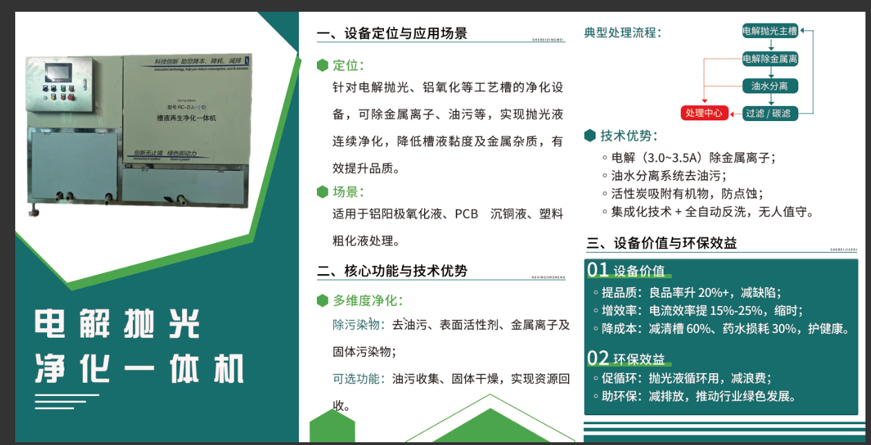 电解抛光净化一体机