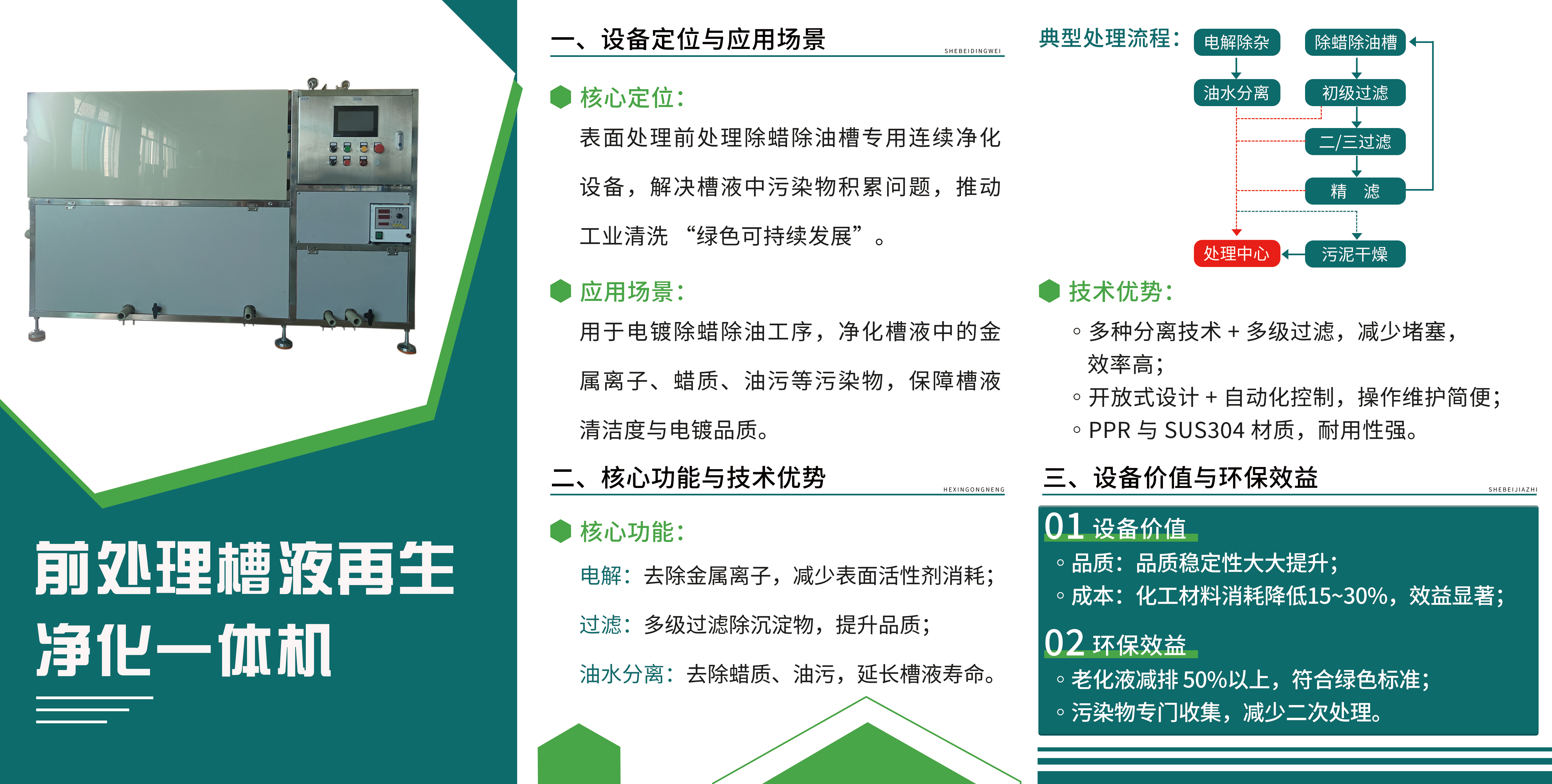前处理槽液再生净化一体机